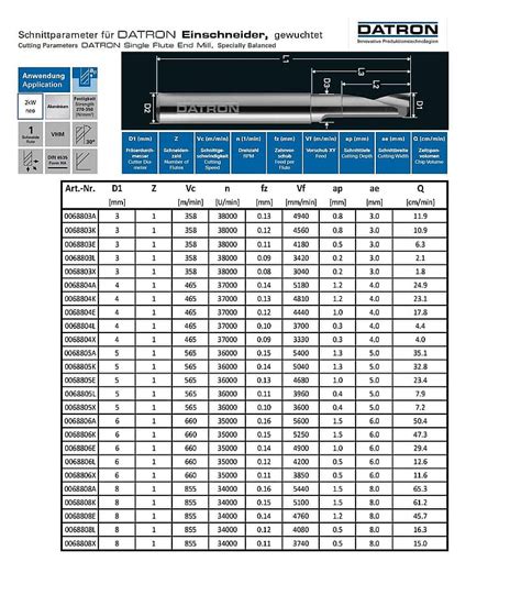 best aluminum cnc milling parts|aluminum milling speed chart.